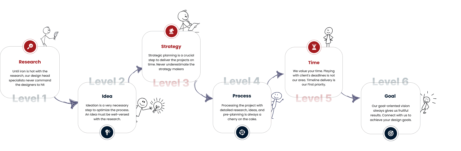 creative process