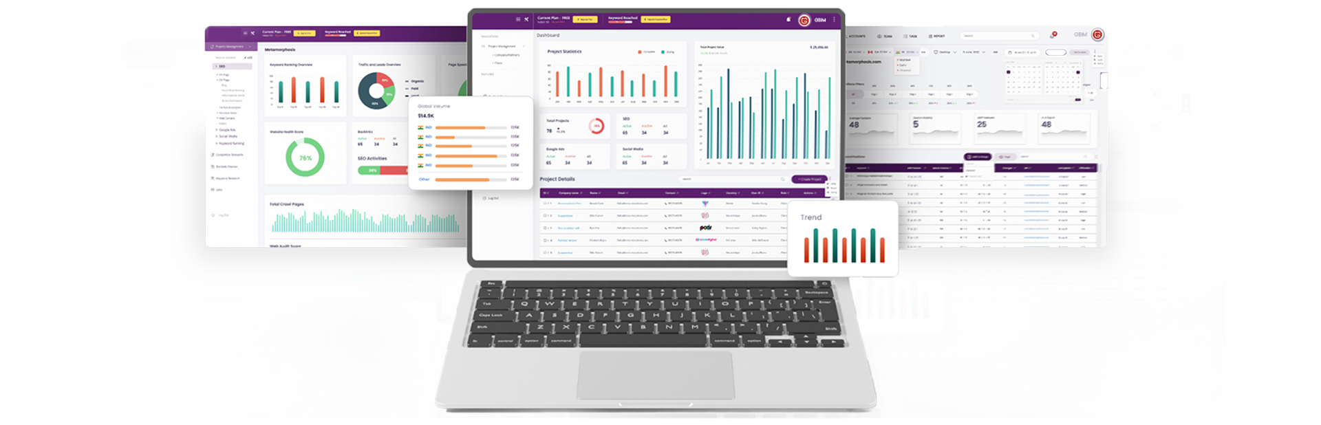 Dashboard Screenshot