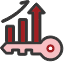 Keyword Performance