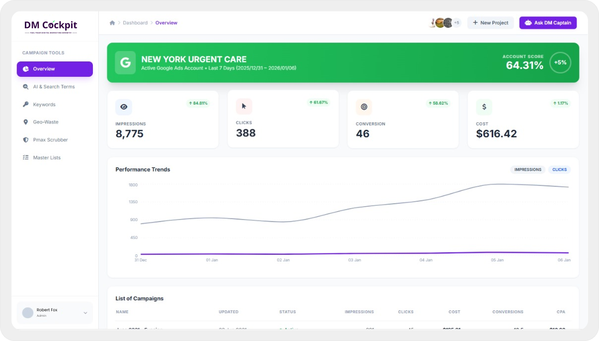 DM Cockpit Dashboard Interface